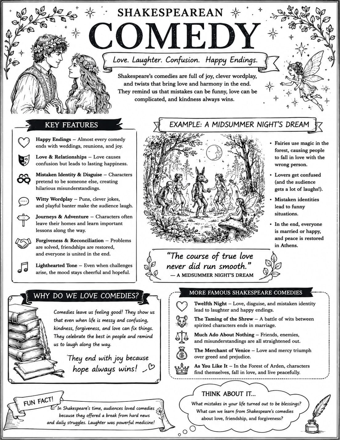 Shakespearean Comedy infographic